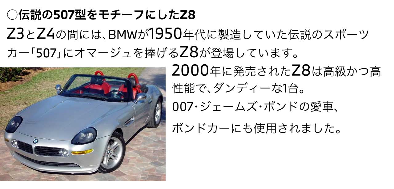 伝説の507型をモチーフにしたZ8 Z3とZ4の間には、BMWが1950年代に製造していた伝説のスポーツカー「507」にオマージュを捧げるZ8が登場しています。2000年に発売されたZ8は高級かつ高性能で、ダンディーな1台。		007・ジェームズ・ボンドの愛車、ボンドカーにも使用されました。シ

